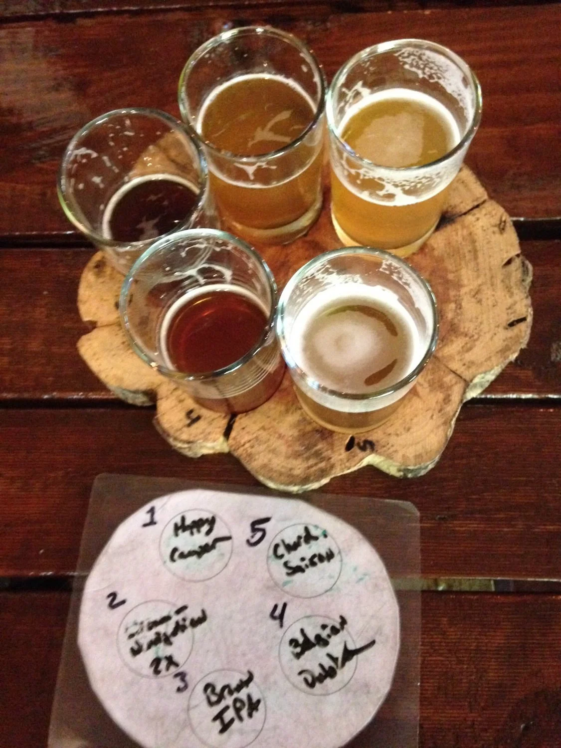 Innovations Brewery
