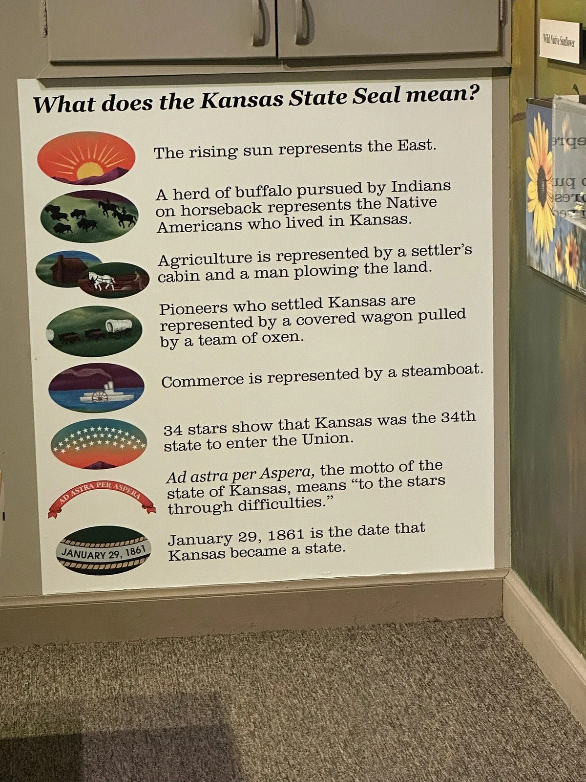 Finney County Historical Museum