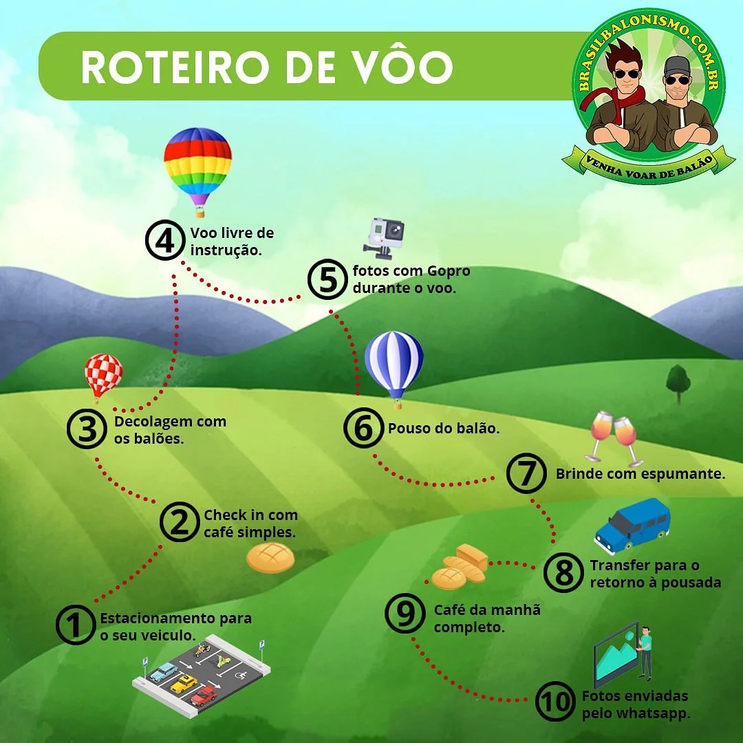 Brasil Balonismo