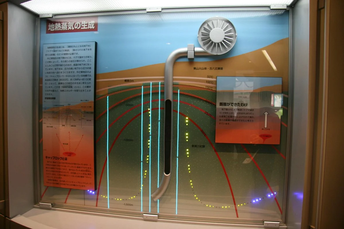 Hachijo Island Geothermal Energy Museum